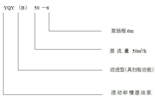 液動(dòng)卸槽潛油泵