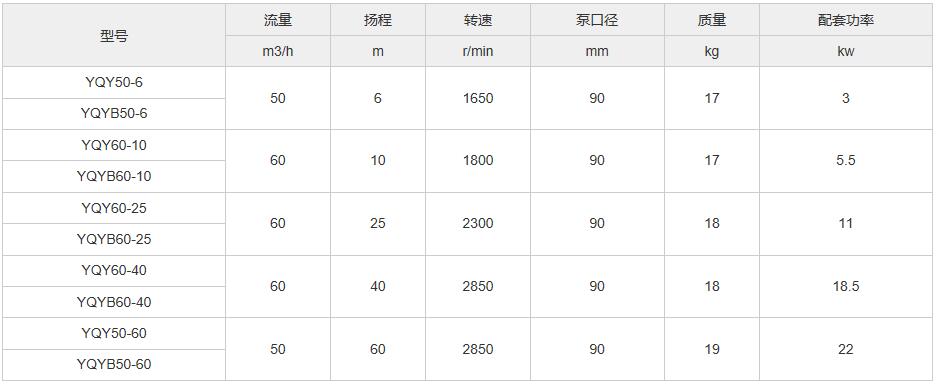 液動(dòng)卸槽潛油