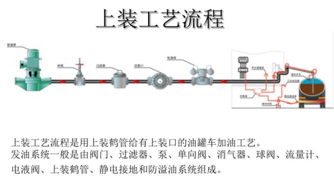 公路發(fā)油泵