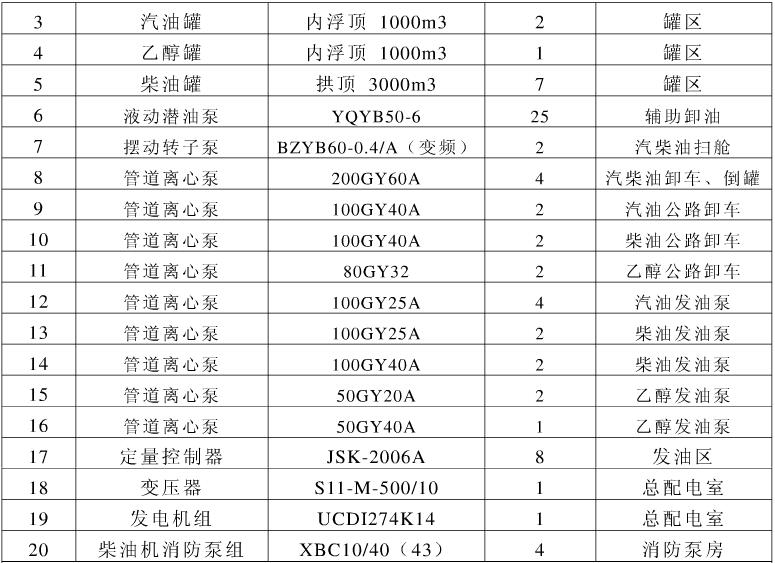 80GY32公路汽油柴油發(fā)油泵