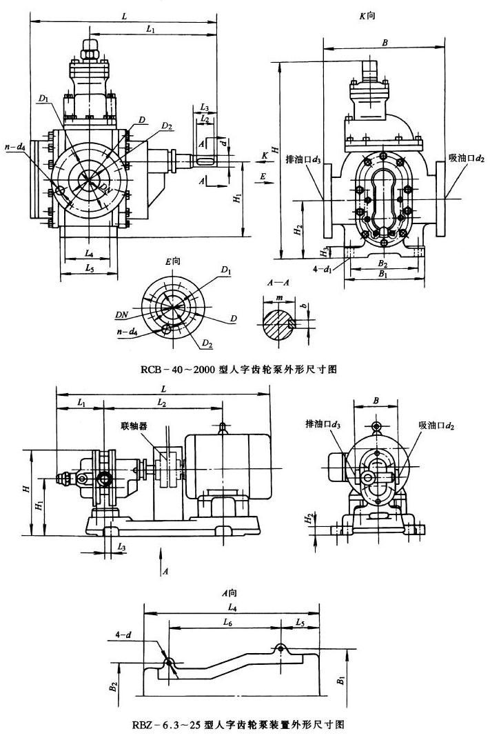 RCB-2000人字形齒輪泵