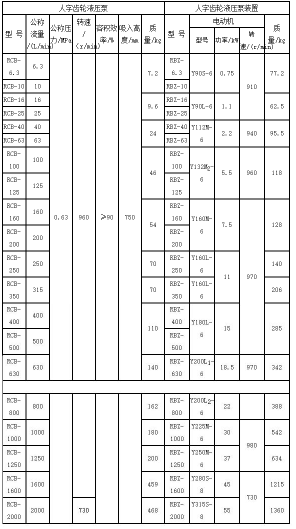  RCB-630人字形齒輪泵