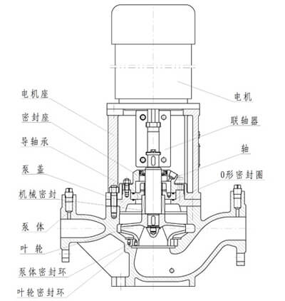 80GY15立式管道油泵