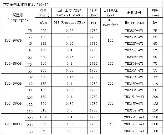 船用深井式主滑油泵|TVC型船用深井式主滑油泵