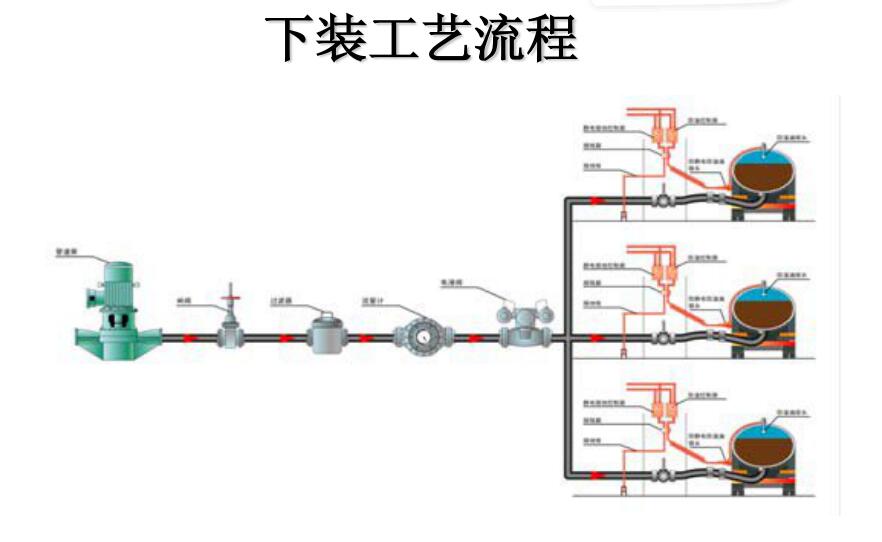 管道油泵150GY40