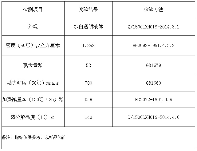 高粘度氯化石蠟輸送泵