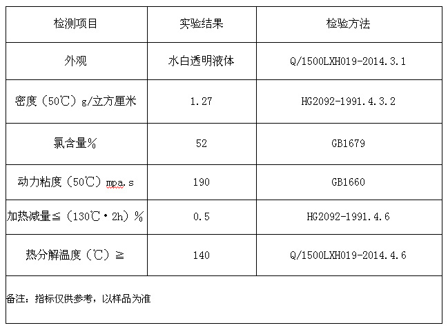 氯化石蠟輸送泵