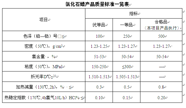 石蠟油輸送泵