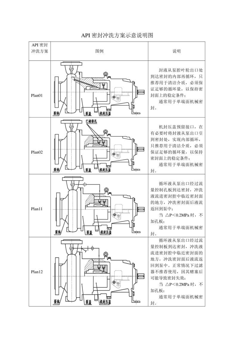 雙螺桿泵機(jī)械密封沖洗系統(tǒng)