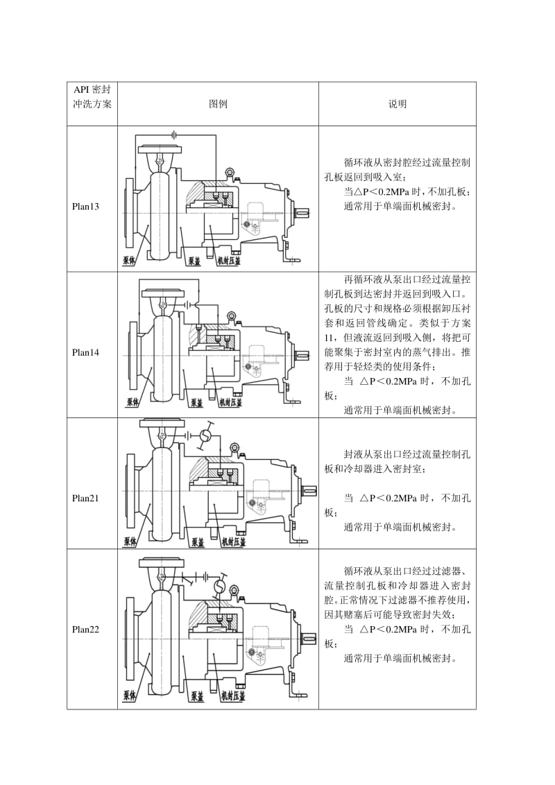 雙螺桿泵機(jī)械密封沖洗系統(tǒng)