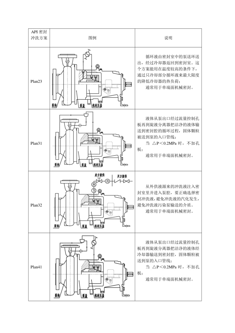 三螺桿泵機(jī)械密封沖洗系統(tǒng)