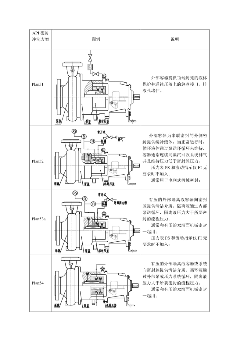 齒輪泵螺桿泵機(jī)械密封沖洗系統(tǒng)