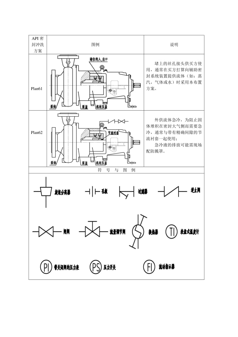 離心泵雙螺桿泵機(jī)械密封沖洗系統(tǒng)