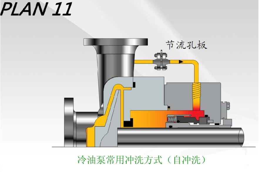 自沖洗