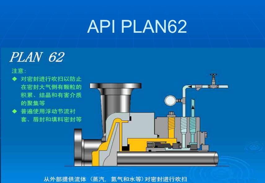 螺桿泵密封沖洗系統(tǒng)