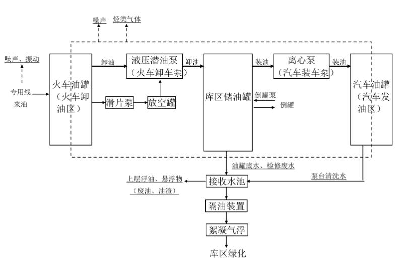 火車汽柴油卸油泵