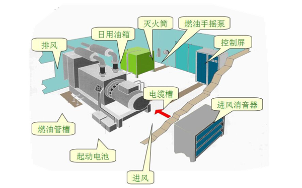 柴油供油泵