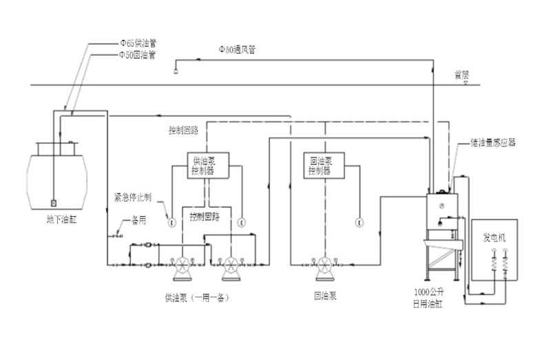 柴油供油泵