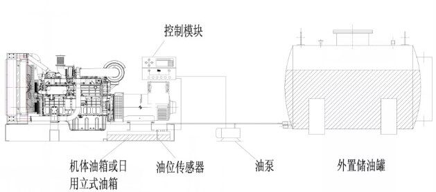 柴油發(fā)電機(jī)供油泵