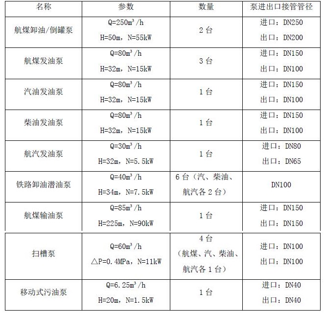 立式管道離心油泵