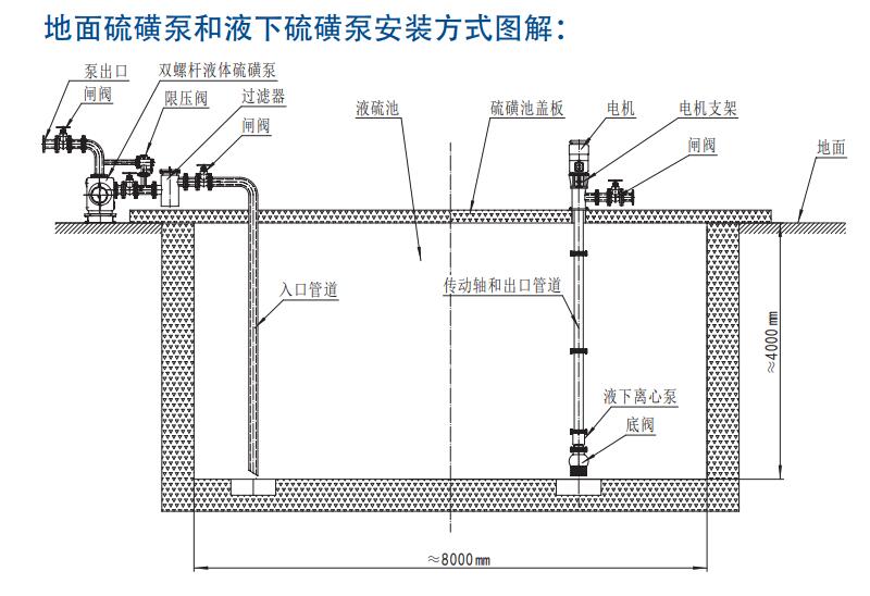 液體硫磺泵