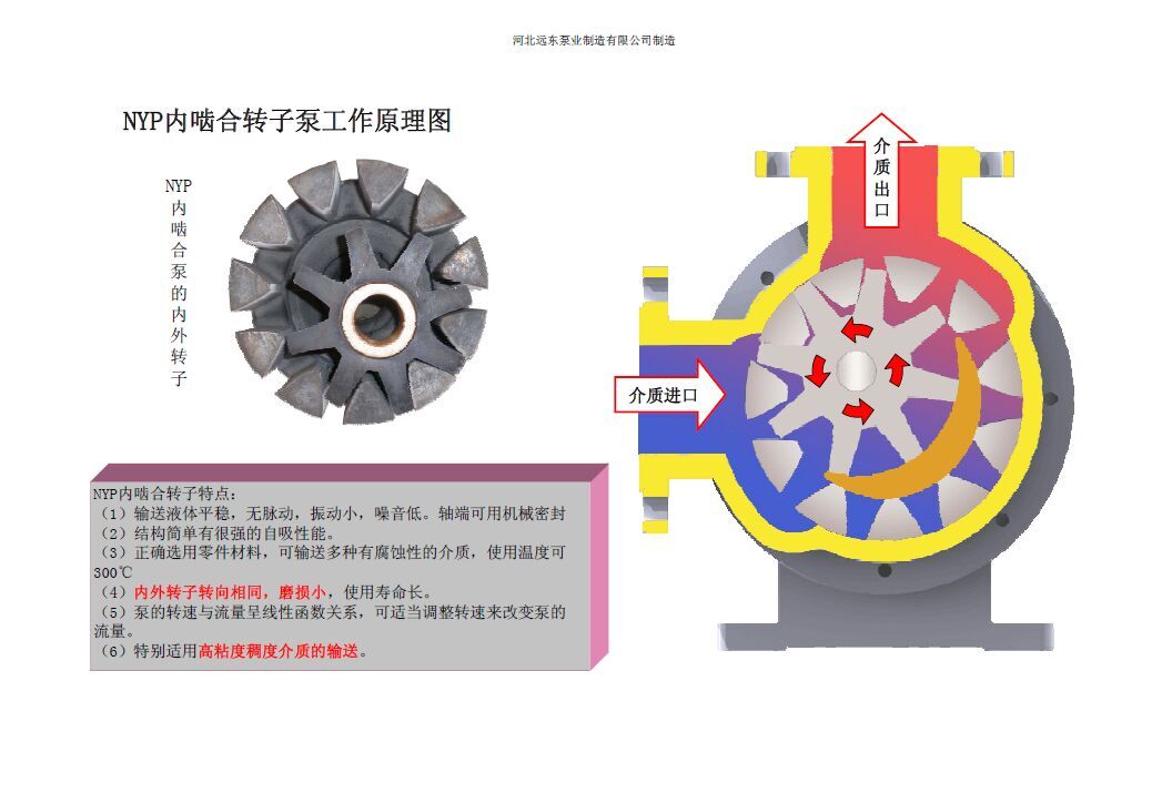 高粘度泵在粘膠劑輸送裝置上的應(yīng)用