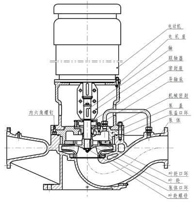 125GY50離心式管道油泵組裝部件及結(jié)構(gòu)圖